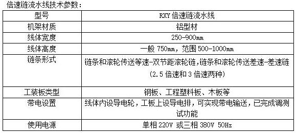 倍速鏈流水線參（cān）數.jpg