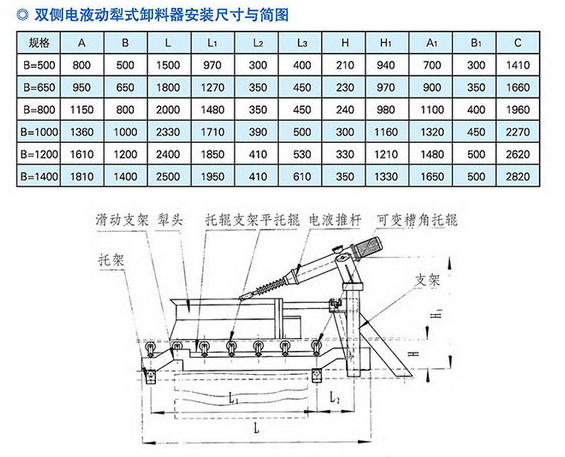 犁式卸料器技術參數.jpg